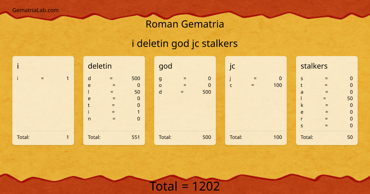 i deletin god jc stalkers in roman Gematria